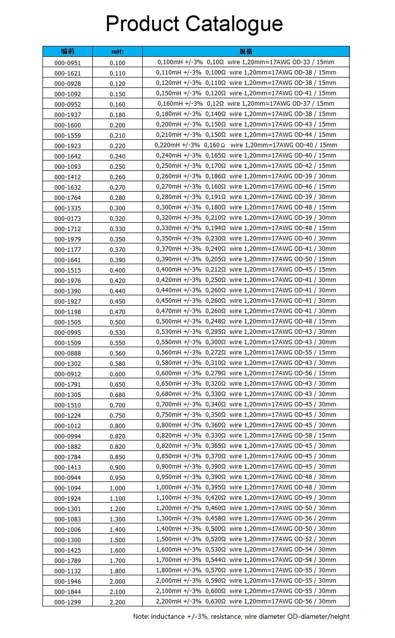 sob encomenda do indutor oco de cobre