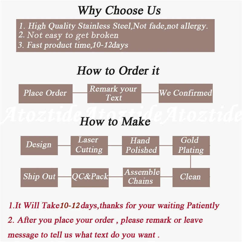 Рисунок 6 - Atoztide, новое индивидуальное