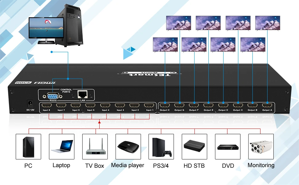 DHLFree Быстрая 4K2K Ultra HD HDMI Матрица 8 в 8 из Матрицы HDMI 8x8 с RS232/LAN 2 шт. 1U стойки уши 4 к Full HD1080P@ 60 Гц 3D