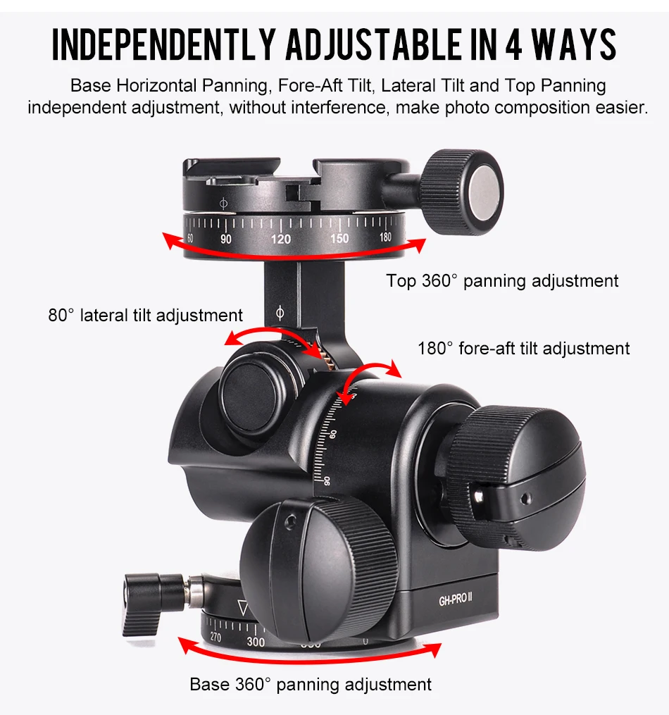 GH-PRO-II_English_02