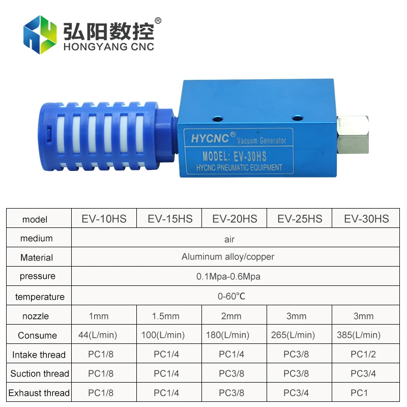 真空発生器総合タイプVQ | PISCO 空気圧機器メーカー 日本ピスコ 真空エジェクター、バルブ CVシリーズ CV-10HS CV-15HS CV-20HS CV-25HS CV-30HS アルミニウム合金空気圧式真空発生器(C