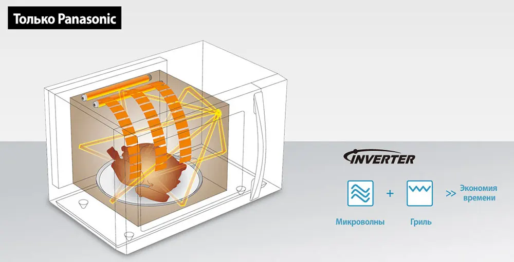 Компактная микроволновая инверторная печь Slim-line с грилем и конвекцией Panasonic NN-CD565BZPE, FAN-ON-TOP микроволны, корочка