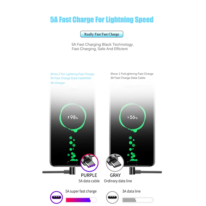 Usb type C кабель 5A SuperCharge мобильный телефон зарядное устройство Шнур супер быстрая зарядка для Xiaomi Oneplus 6t huawei P20 samsung S9 S8 USBC