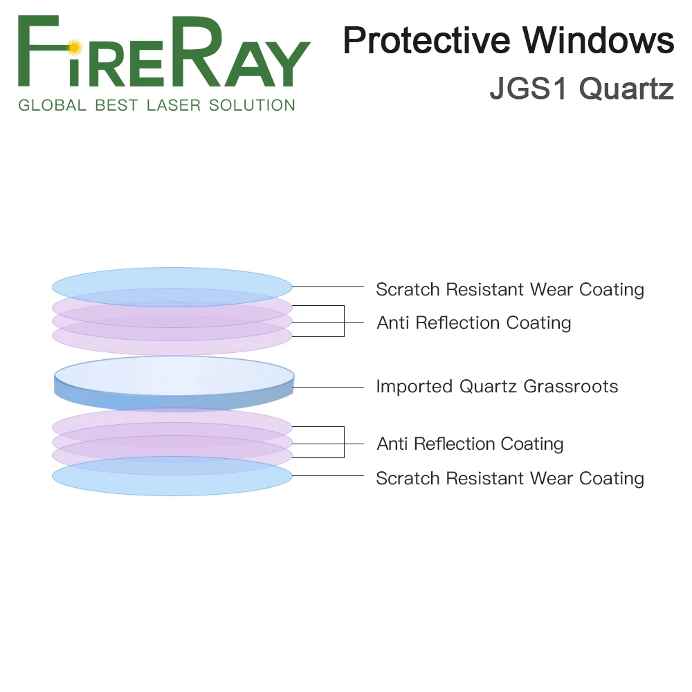 FireRay Protective Windows D30 D35 Series кварцевый плавленый кремний для волоконного лазера 1064 нм