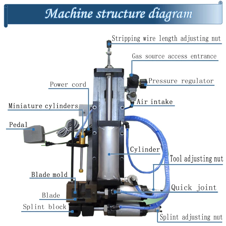 305 пневматический тип пилинг кабеля режущая машина устройство для зачистки проводов для многослойного провода диаметр кабеля 0-15 мм