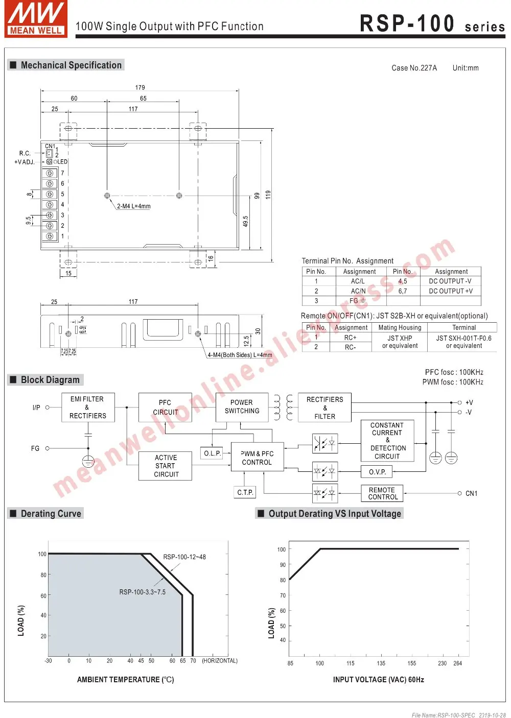 RSP-100-SPEC-2