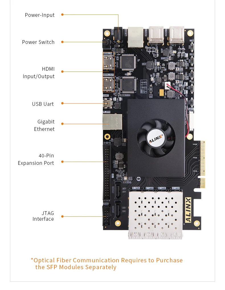 ALINX AX7Z035 XILINX Zynq-7000 SoC XC7Z035 ZYNQ ARM 7035 FPGA Development Board SoMs PCIE Accelerator Card SFP 8G eMMC