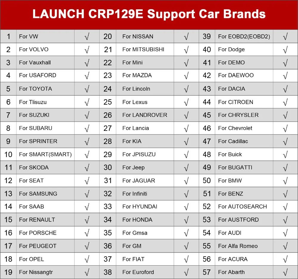 Launch X431 CRP129E Creader 129E obd 2 диагностический инструмент считыватель кода Запуск диагностический сканер с 5 функциями сброса CRP 123E 129E