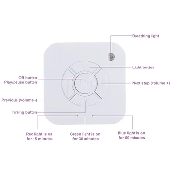 

Sleep Relax Sound Noise Machine with Soothing Nature Sounds for Baby Adults Traveling P9