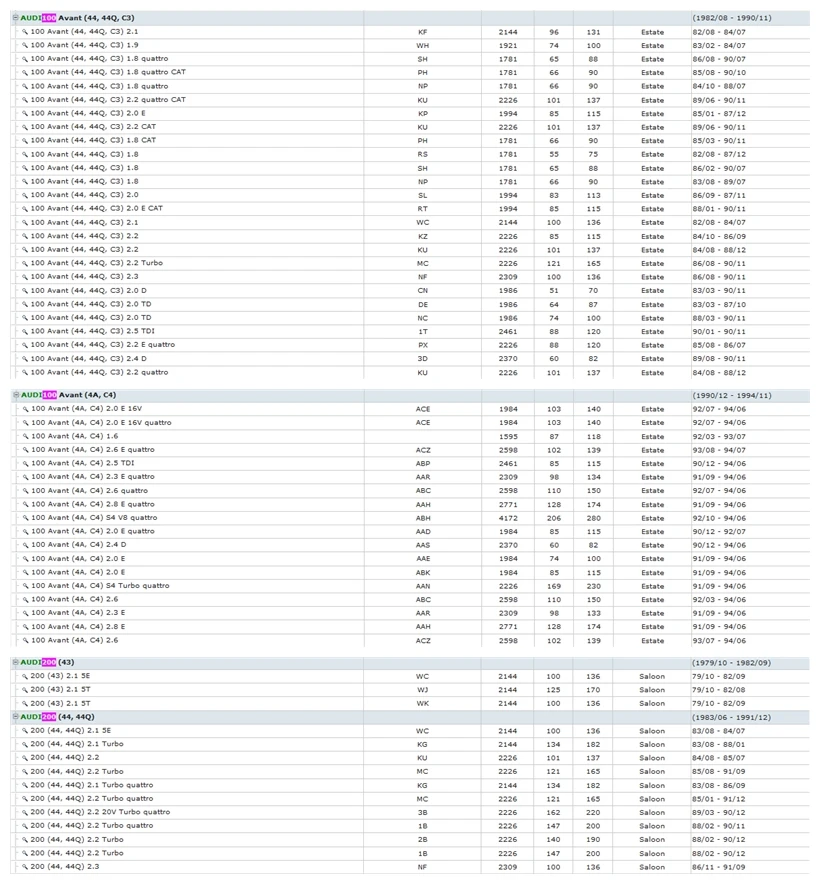 AUDI 80 90 100 200 COUPE (11)