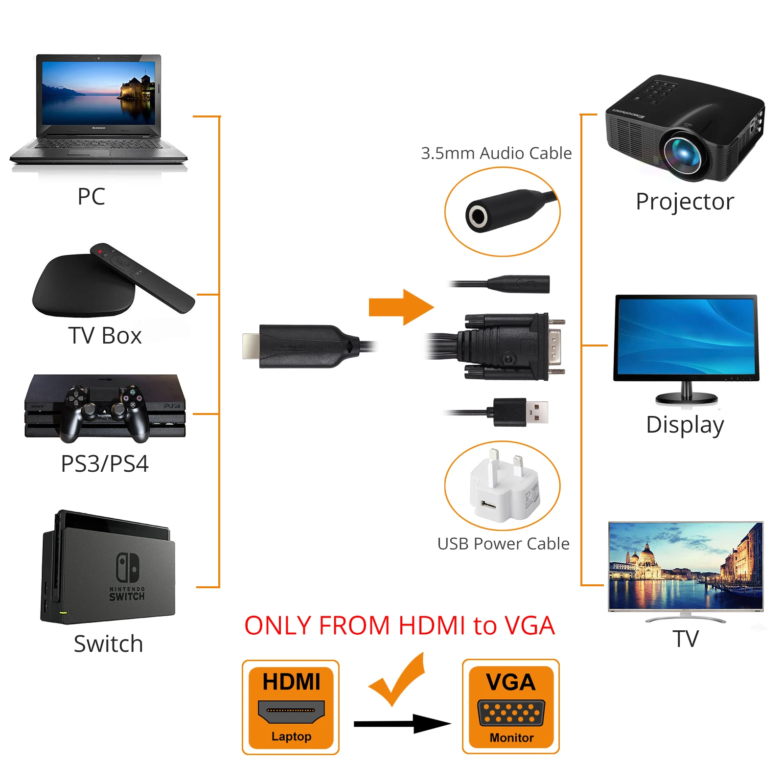 Neoteck HDMI to VGA Adapter Cable with Female 3.5mm Audio HDMI Male to VGA Male Active Video Converter Cord 1080P Support PS4