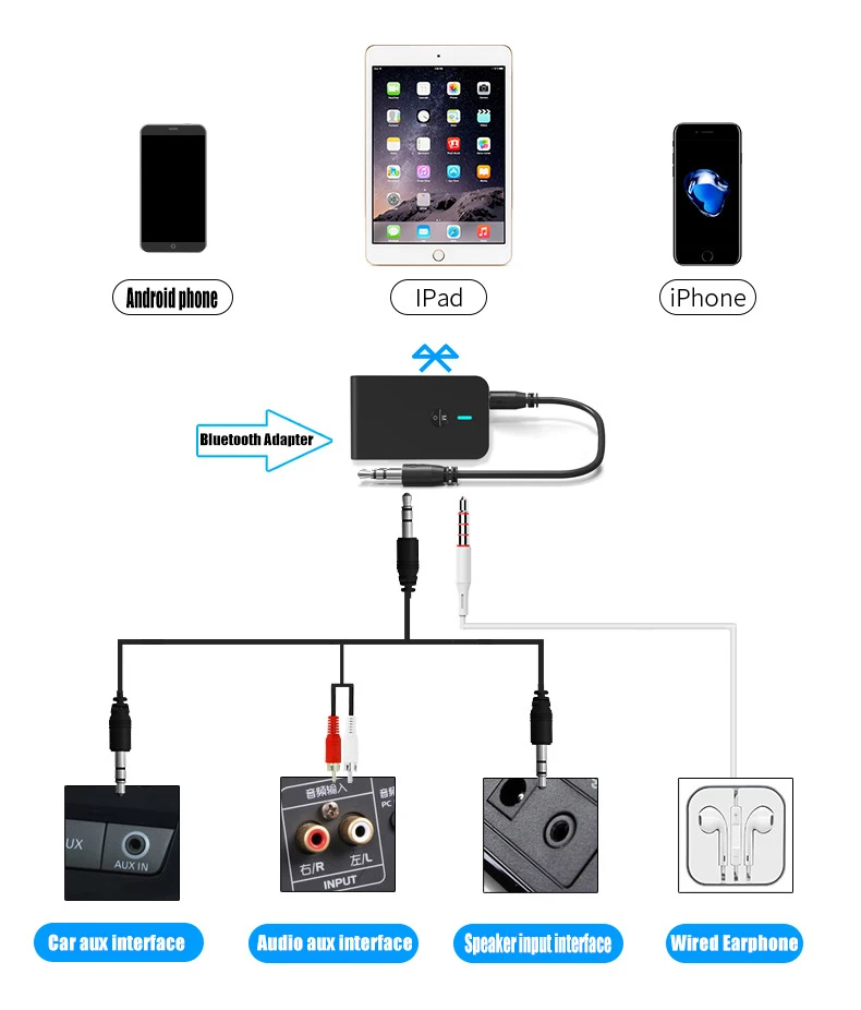 Bluetooth приемник передатчик V5.0 стерео автомобильный аудио 2 в 1 AUX беспроводной аудио USB приемник адаптер для ТВ ПК наушники Динамик