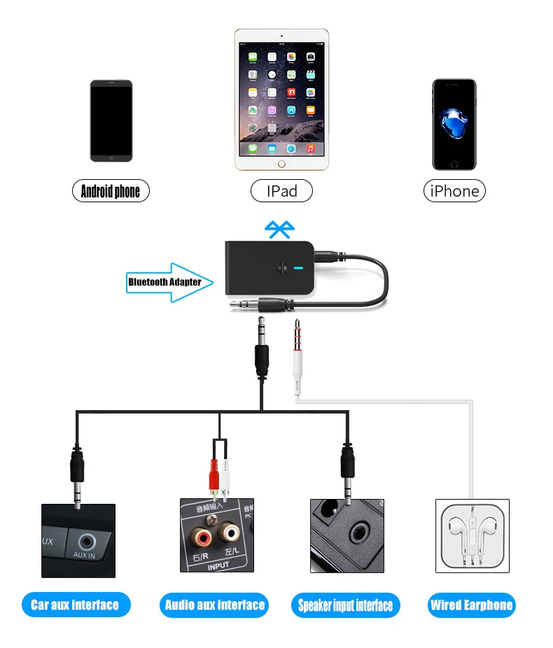 Bluetooth Receiver Transmitter V5 0 Stereo Car Audio 2 In 1 AUX Wireless Audio USB Receiver 5