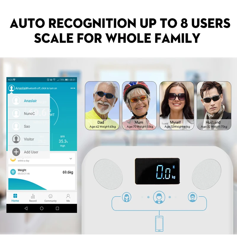 Напольные электронные весы для ванной умный цифровой прибор с Bluetooth измерения