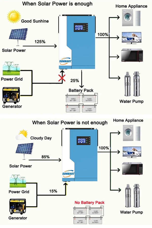 Factory sell 5.5kW Solar Inverter VM II Plus 5.5kVA MPPT Solar Hybrid Inverter