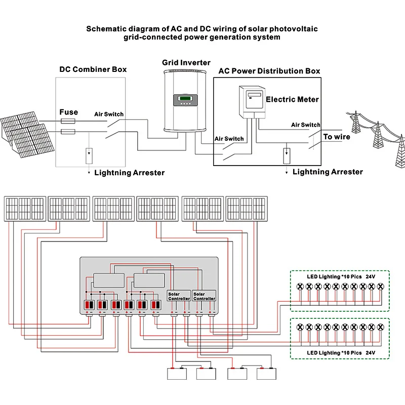 Solar PV combiner box 1 strings 2 trings with off grid solar energy DC circuit breaker DC surge protector device IP65 FUSE