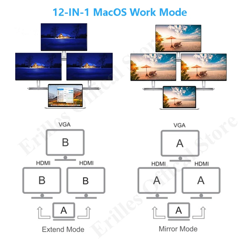 MacOS-work-mode - 12IN1