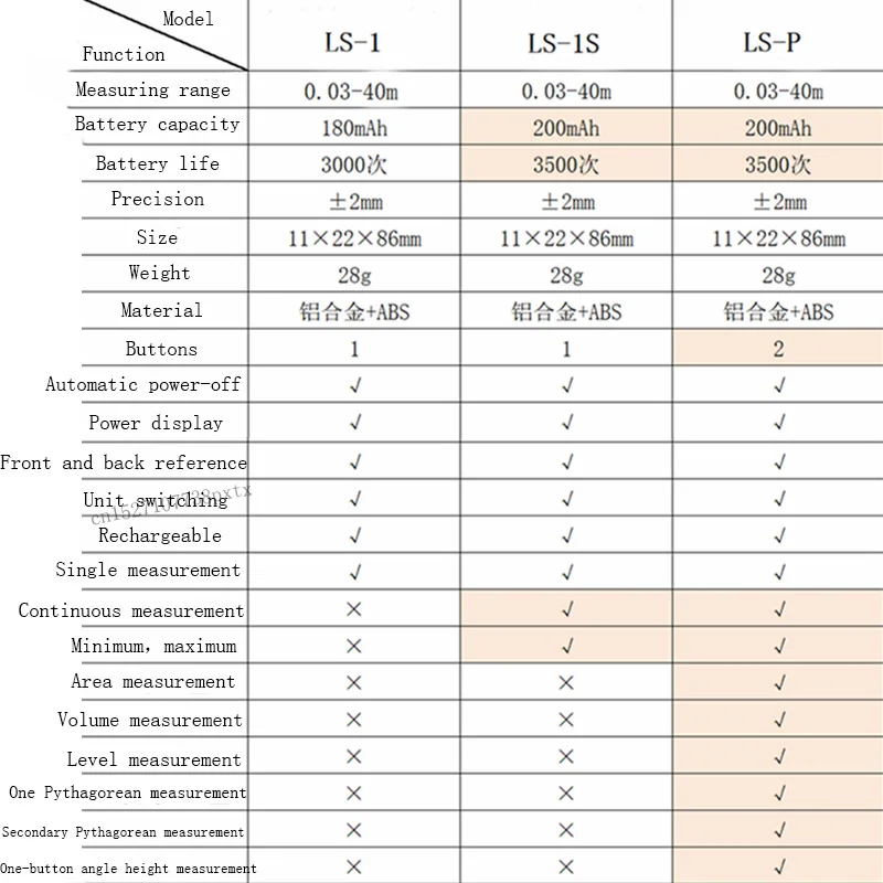 Xiaomi 40 м лазерный дальномер LS-1 лазерный дальномер высокоточное измерение портативное руководство на английском языке