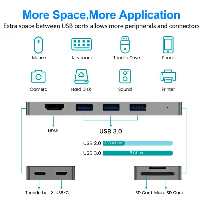 8 в 1 USB-C к тип-c 3 USB 3,0 концентратор HDMI RJ45 Ethernet Micro SDTF OTG адаптер док-станции