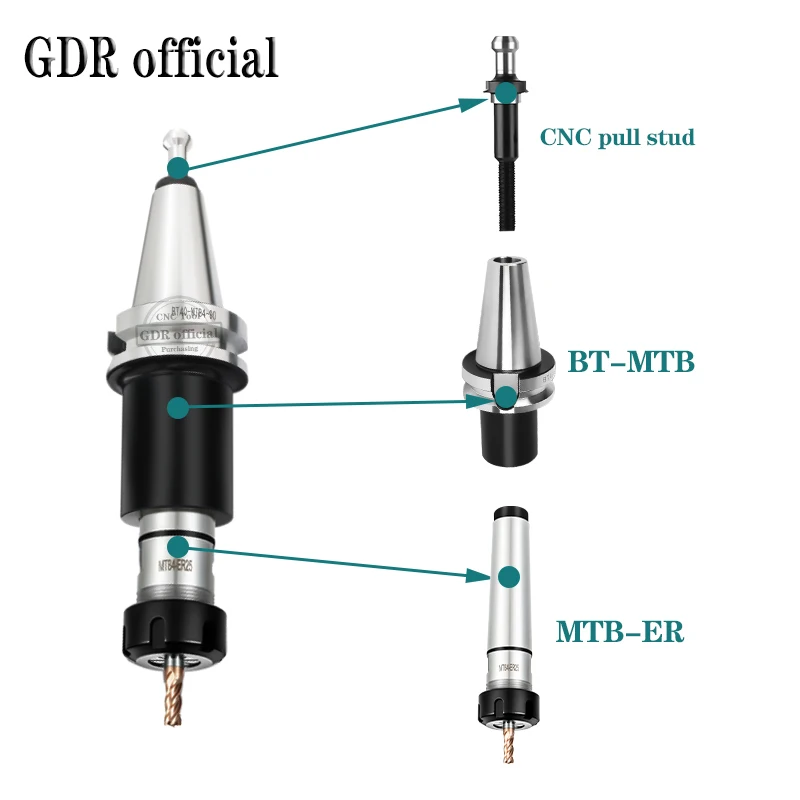 dsc-products
