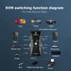 KVM Switches