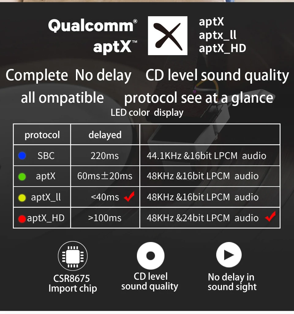 Портативный Bluetooth 5,0 Aptx HD с низкой задержкой RCA Aux 3,5 мм SPDIF оптический коаксиальный стерео аудио передатчик беспроводной музыкальный адаптер