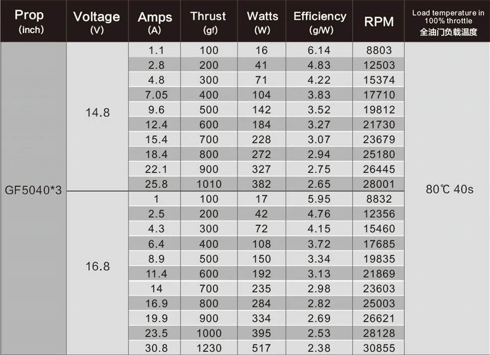 Sunnysky EDGE power бесщеточный двигатель R2205 2205 2300KV 2500KV GF5045 5040 пропеллеры для RC FPV Racing Drone Kit