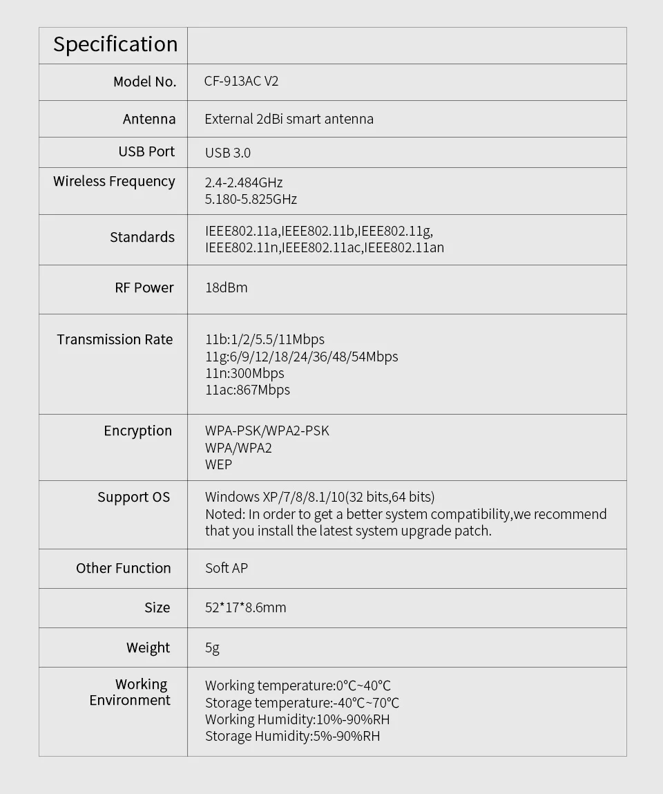 COMFAST 1200 Мбит/с WiFi сетевой usb-адаптер USB 3,0 гигабитный маршрутизатор беспроводная сетевая карта с интерфейсом USB AC двухдиапазонный 2,4G/5,0 ГГц CF-913AC-V2
