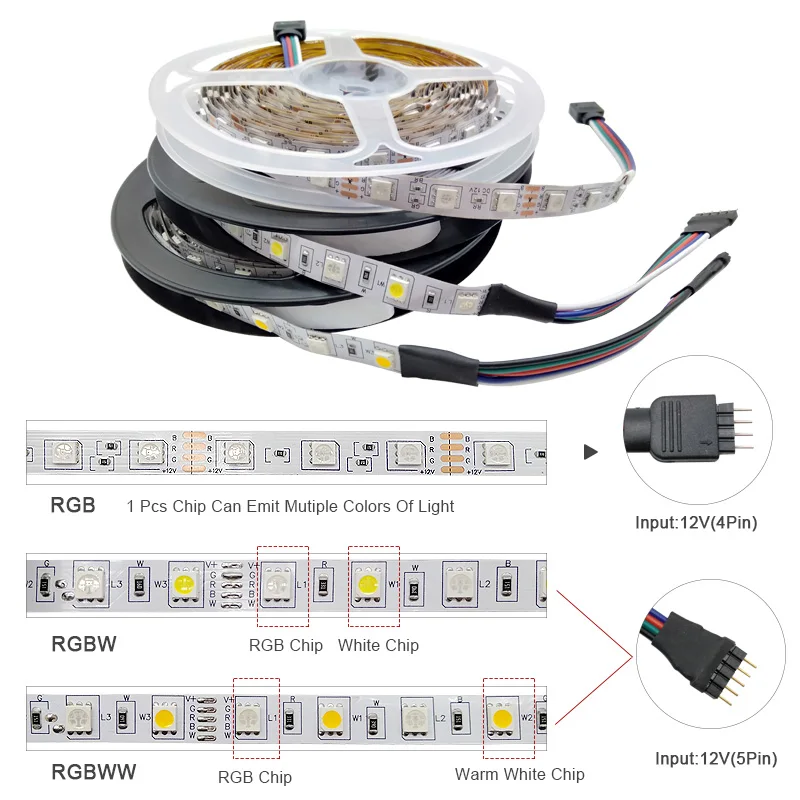 5050 LED Strip RGB  RGBW  RGBWW 5M 300LEDs RGB Color Changeable Flexible LED Light + Remote Controller + 12V 3A Power Adapter (3)