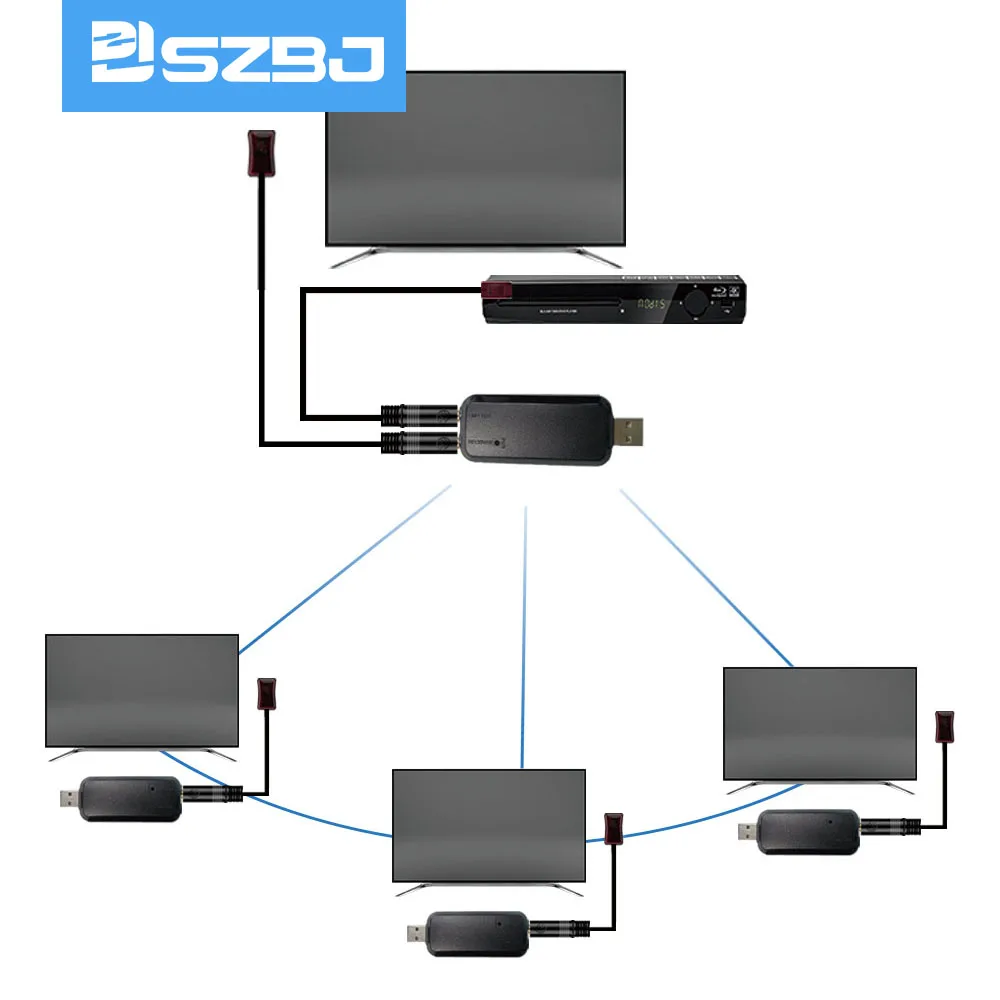 SZBJ беспроводной 433 МГц пульт дистанционного управления ИК-удлинитель/ретранслятор/пульт дистанционного управления, высококачественный беспроводной USB передатчик приемник Универсальный пульт дистанционного управления