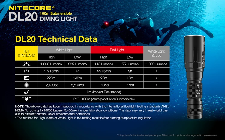 NITECORE DL20 1000 люменов CREE XPL HI V3 белый красный 11 светодиодов 18650 светильник для дайвинга светильник для подводного спорта 100 мс водонепроницаемый фонарь