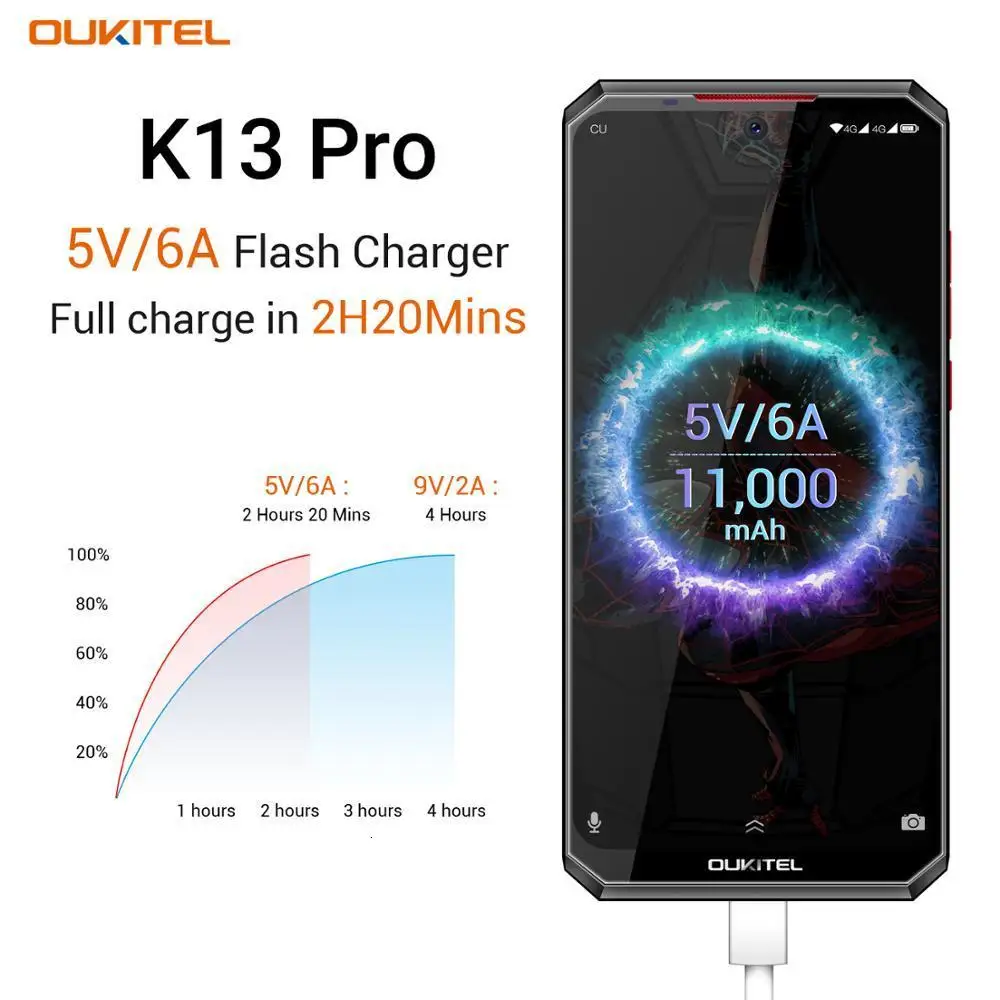 OUKITEL K13 Pro 11000 мАч 4 Гб+ 64 Гб мобильный телефон Android 9,0 MTK6762 Восьмиядерный распознавание лица 6,4" 5 V/6A OTA 4G смартфон