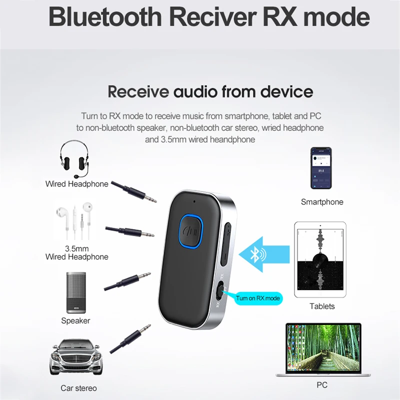 Bluetooth 5 0 Receiver Transmitter 3 5mm Jack Aux Wireless Adapter for Car Headphone Audio Receiver Music Player