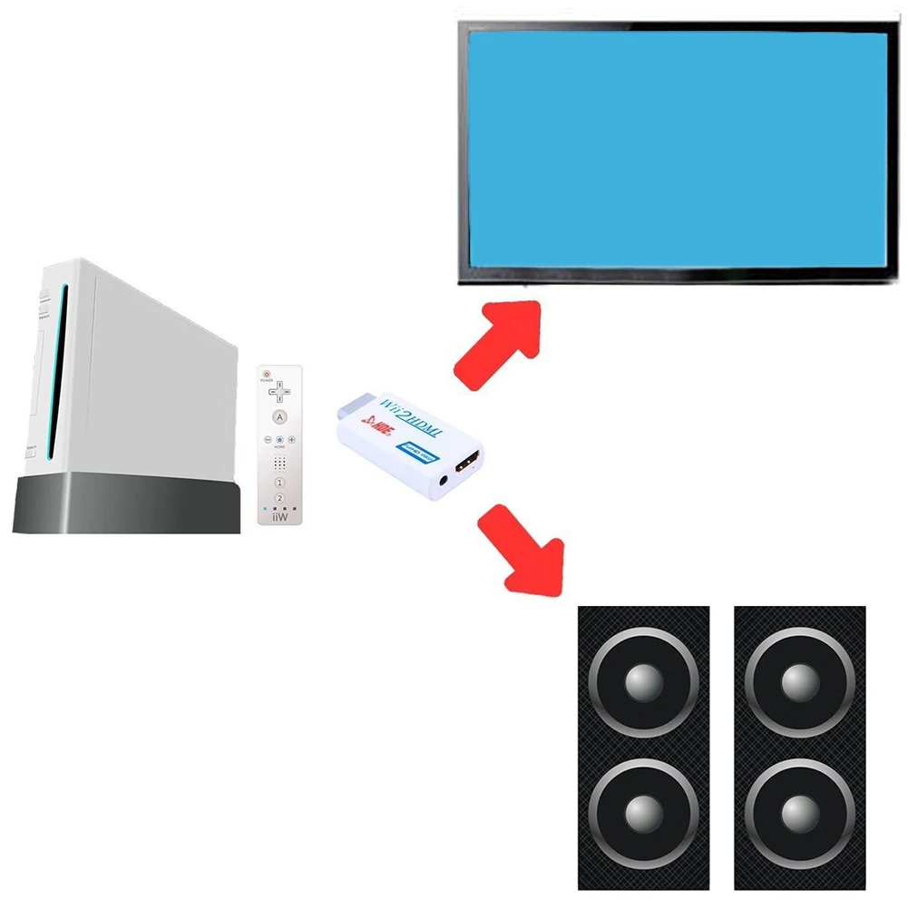 HDMI конвертер Поддержка FullHD 720P 1080P 3,5 мм аудио для wii 2HDMI адаптер преобразования