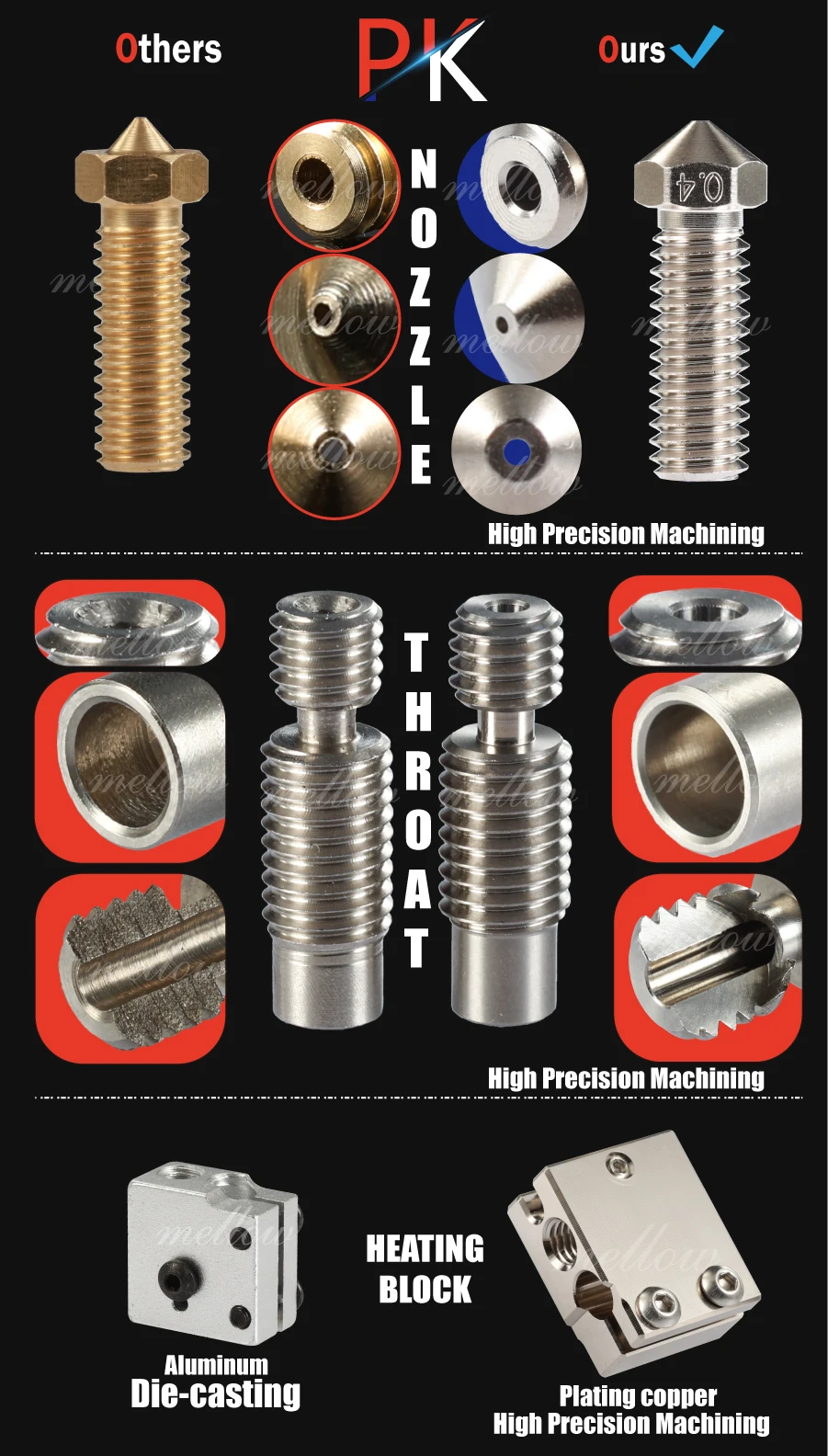 Mellow 12 В/24 В Nf-v6 покрытием Медь Volcano Hotend дистанционного Bowen печати J-head Hotend полный комплект для 3D-принтера E3d Hotend для Pt100