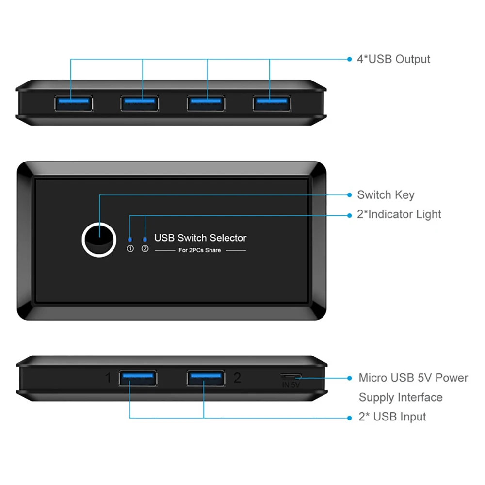  OULLX KVM Switch USB 3.0 Switch Selector 2 Port PCs Sharing 4 Devices USB 2.0 for Keyboard Mouse Sc