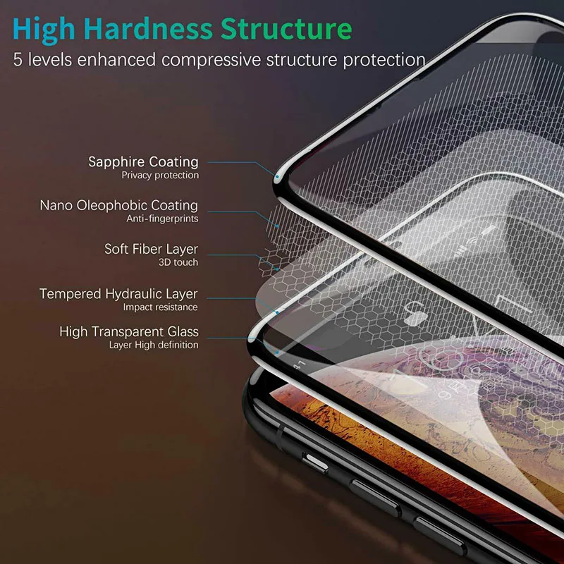 Новинка 2 шт. защита для экрана из закаленного стекла iPhone 11 Pro Max DOM668|Защитные