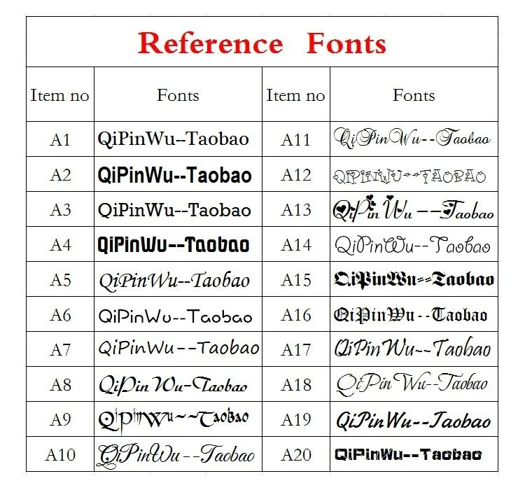 aeProduct.getSubject()