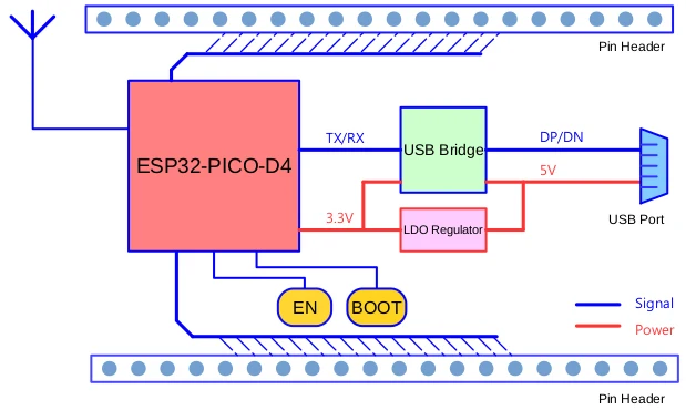 ESP32 PICO KIT V4.1 мини макетная плата WiFi Bluetooth модуль для Arduino|Модули умного дома| |