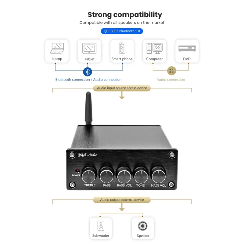 AAAE Top-Tpa3116 усилитель сабвуфера 2,1 Hifi Bluetooth 5,0 Цифровые усилители мощности 50 Вт x 2+ 100 Вт для динамика домашнего кинотеатра