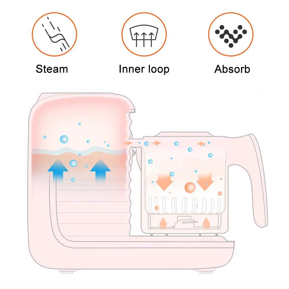 5 in 1 Baby Feeding Food Maker New Children Multi-function Baby Food Processor Smart Infant Milk Warm Baby Food Cooking Blenders