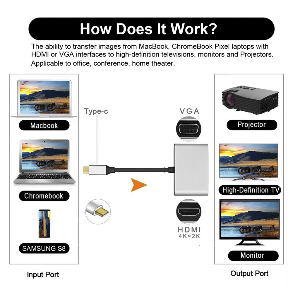 Тип-c к HDMI адаптер 4K VGA Поддержка режимов отображения зеркал 5 Гбит/с конвертеры VDX99