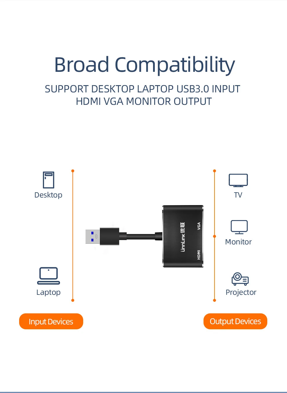Адаптер Unnlink с USB 3 0 на VGA HDMI 1080P двойной выход дисплея многоэкранный Графический