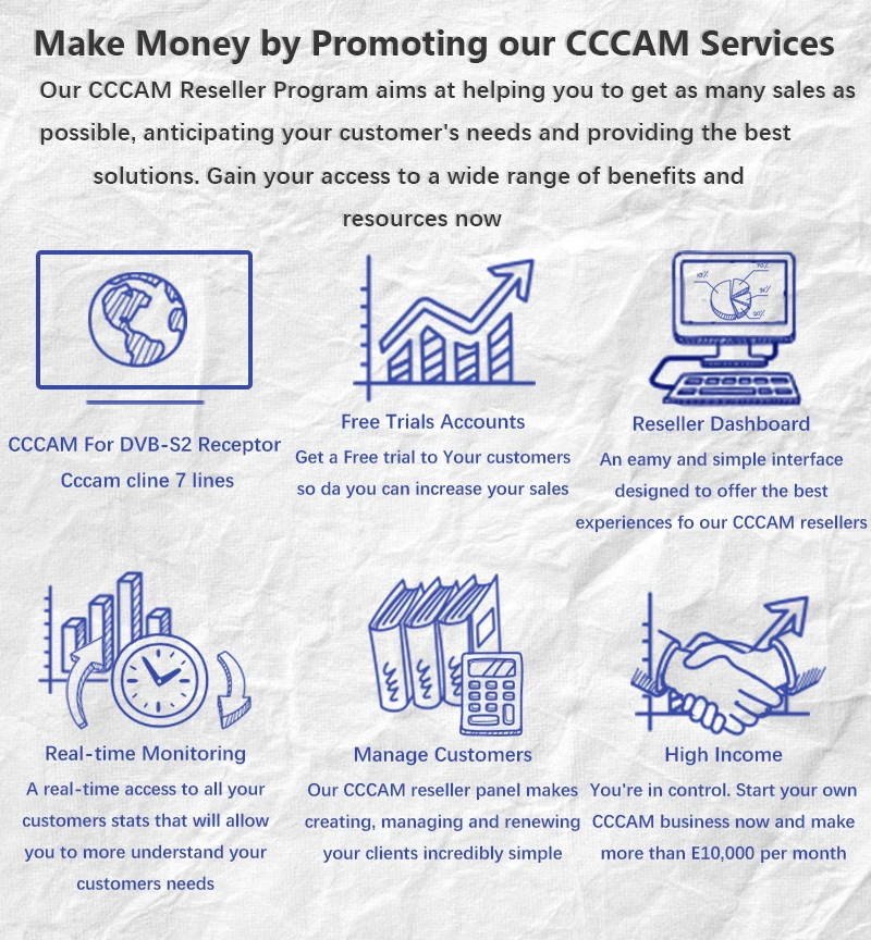  Europe CCCAM PANEL for DVB-S2 Receptor Cccam Cline 7 Lines Tv Receiver WIFI FULL HD Support Ccams F