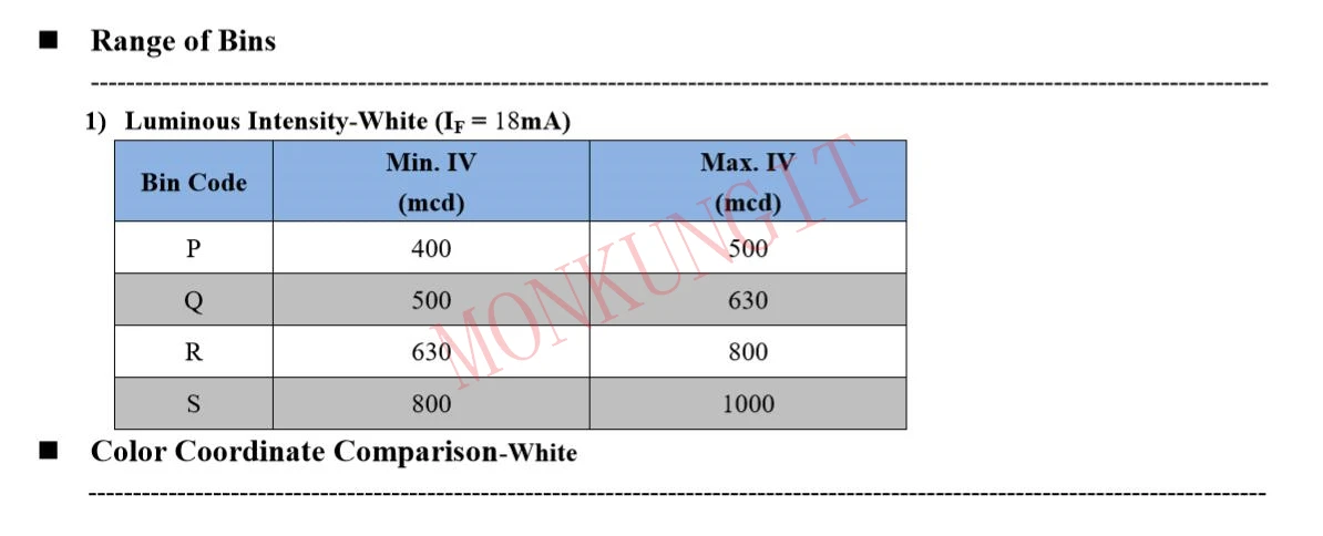 100-1000 шт. APA102 светодиодный чипы SMD матрица программы RGB умный светодиодный s APA102 256 8A светодиодный чипы DC5V для адресуемых светодиодные панели