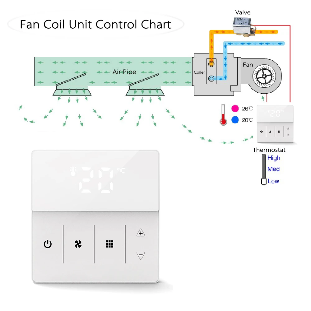 Wifi Smart Fcu Thermostat Central Air Conditioner Fan Coil Units
