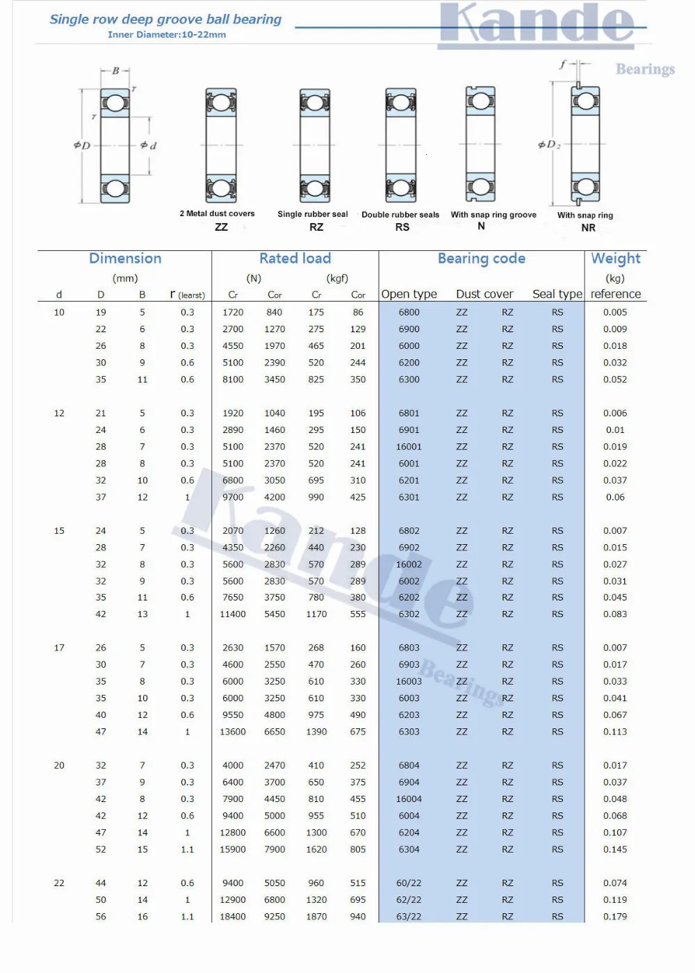 Kande 6200RS 10 шт. ABEC-5 6200 2RS Однорядный глубокий шаровой подшипник 10x30x9 мм 6200RZ