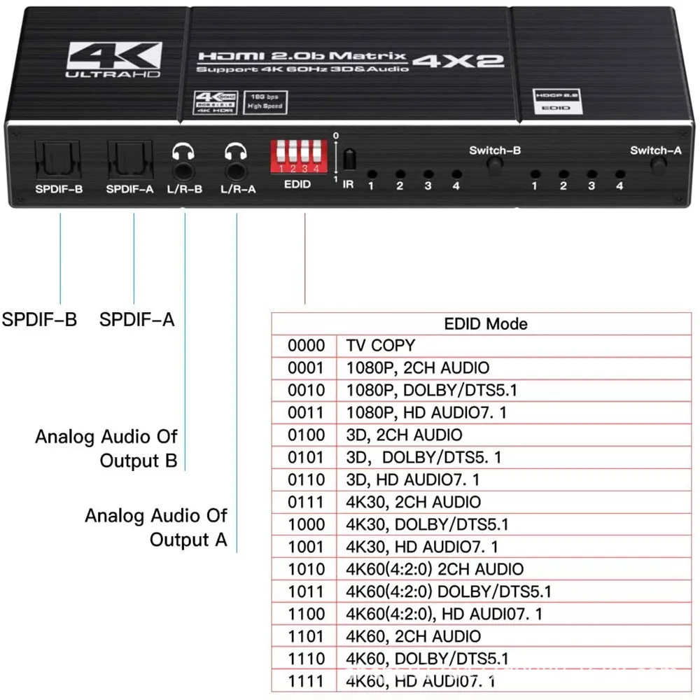 4K HDMI ġ IR    4K  60Hz HDMI 2.0 Ʈ ñ ó, 3D Ʈ HD   HDCP 2.2