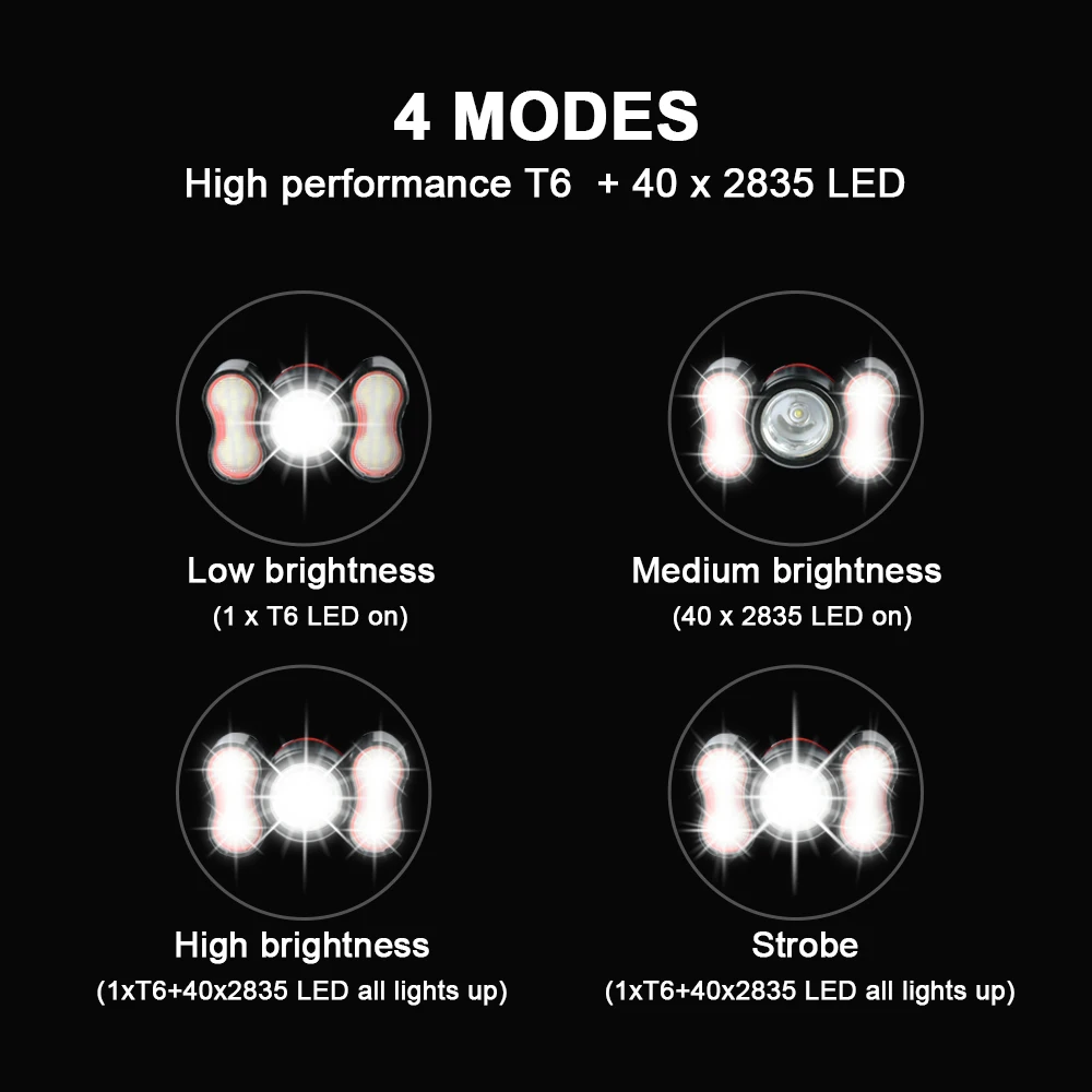 Супер светодиодный налобный фонарь 1x T6+ 40x светодиодный головной светильник 4 светильник ing режимов с налобной лампой Рыбалка светильник ing велосипедный светильник флэш-светильник для кемпинга