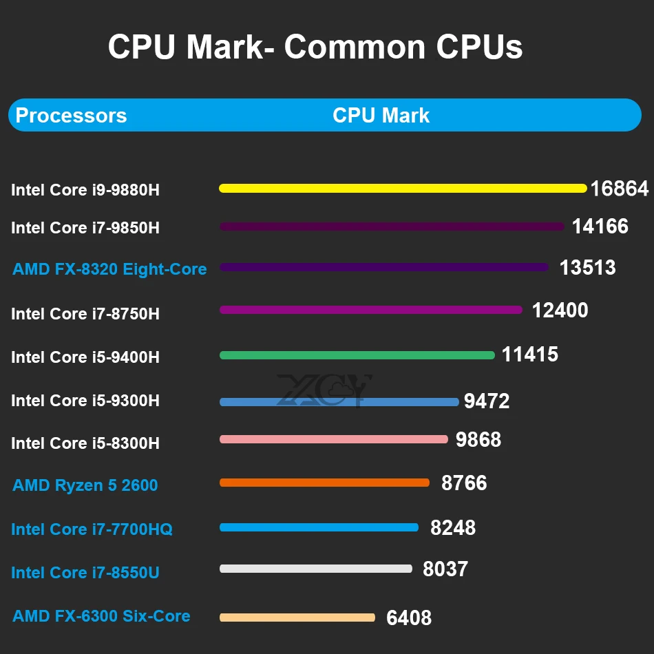 cpu